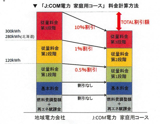 20150106　JCOM　電力自由化　NR_001 のコピー